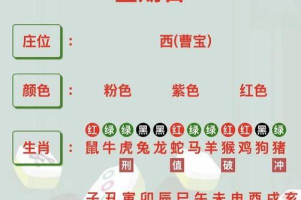 2024年12月28日打麻将赢钱方位查询 哪个方向手气佳