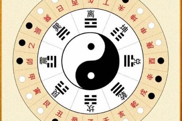 八字与八卦