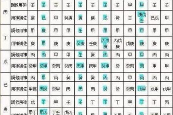 八字喜用神查询表,命理喜用神查询