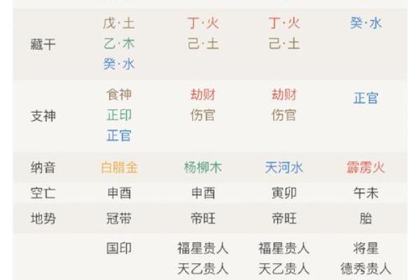 八字喜用神查询表,命理喜用神查询