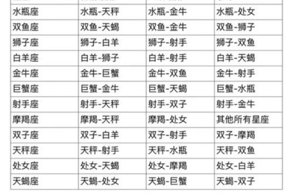 射手女和什么座最配对