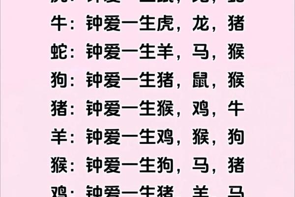 最全的十二属相配对