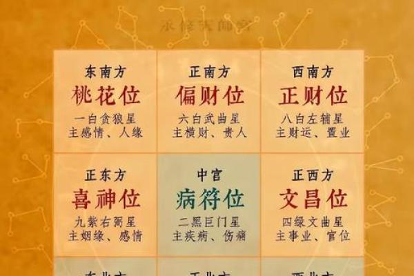 今天喜神方位 2024年10月7日宜向什么方向