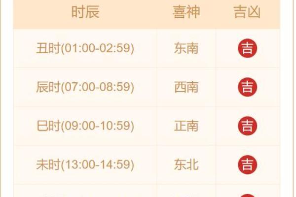 今天喜神方位 2024年10月7日宜向什么方向