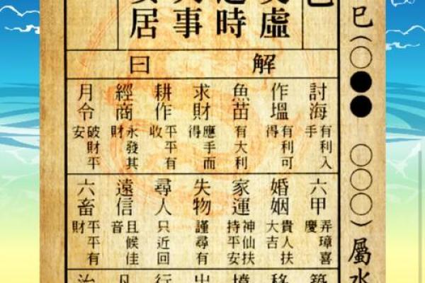 八卦灵签解签共有多少钱