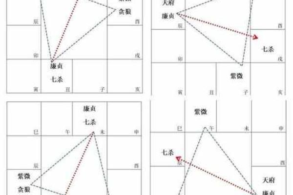紫微斗数之廉贞星
