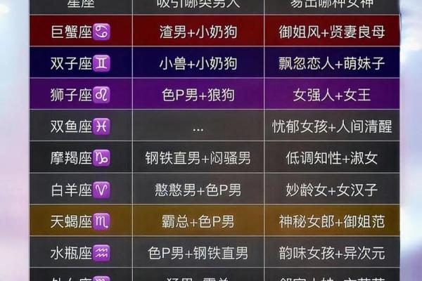 什么星座女最适合穿衣服的