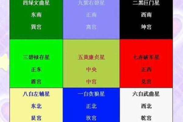 趋利避害！鸡年吉星凶星的所在方位
