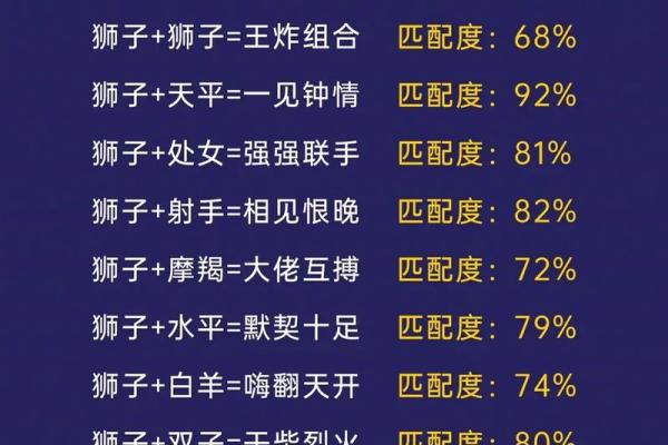 狮子座最佳配对第一名,男双鱼座女狮子座配对指数