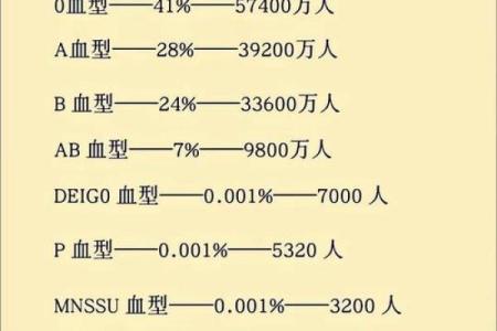 各血型女生与流行倾向