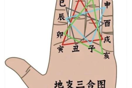 八字与八卦
