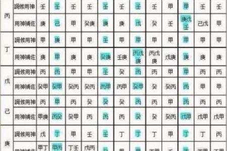八字喜用神查询表,命理喜用神查询