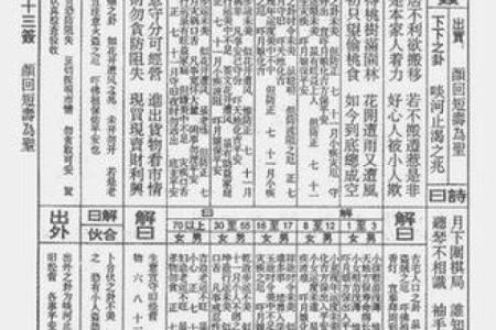 观音灵签第三十六上