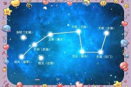 紫微斗数之廉贞星