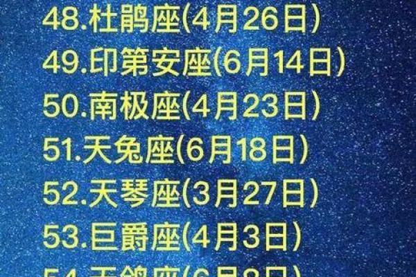 不知道自己是什么星座的可以查吗