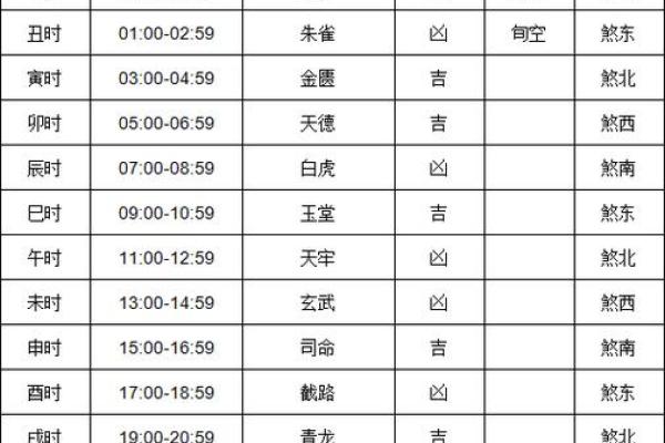 老黄历吉日查询1974
