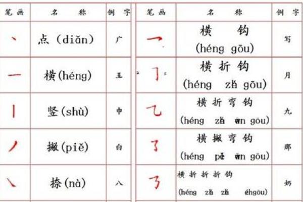 姓名笔画配对关系 姓名笔画配对表？