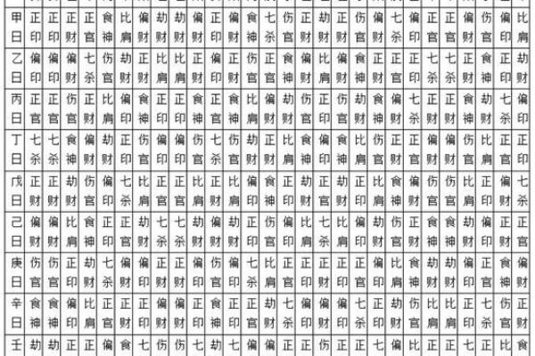 时辰八字中