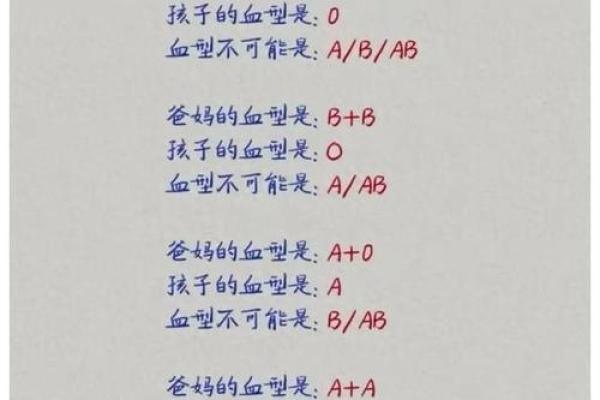 父母血型与孩子血型对照表 父母血型和孩子血型的关系是怎样的查看血型对照表可了解 父母血型与孩子血型对照表 父母血型和孩子血型的关系是怎样的查看血型对照表可了解