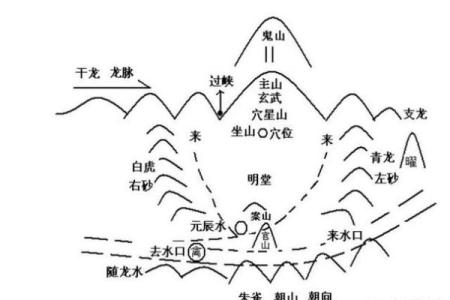 风水地，阴宅风水怎么看和选择