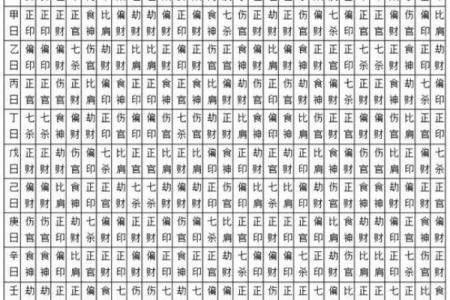 时辰八字中