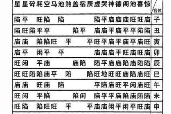 出轨的紫薇斗数