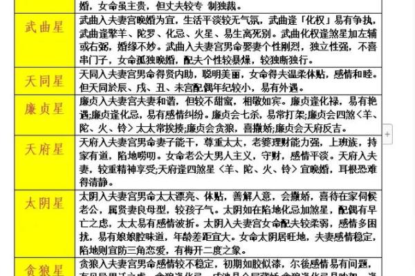 出轨的紫薇斗数