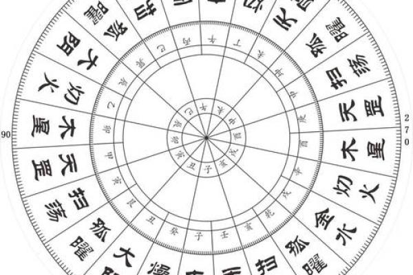 紫微斗数诸星落诸宫之:天机星迁移宫详解 紫微斗数诸星落诸宫之:天机星迁移宫详解