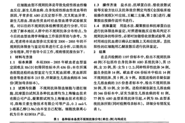 血型男女性爱欲指数揭秘