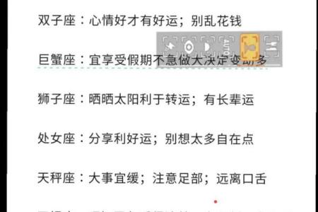22年各星座运势图详解