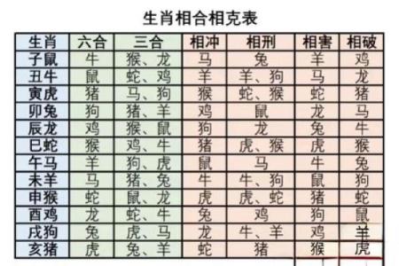 十二生肖配对表 夫妻属相相生相克表