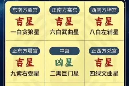 玄空九星催财理气方法，要先确定大地方位