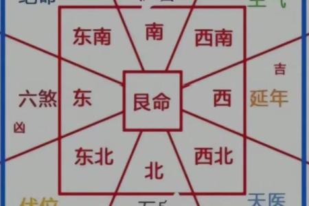 坐西向东住宅吉凶方位图