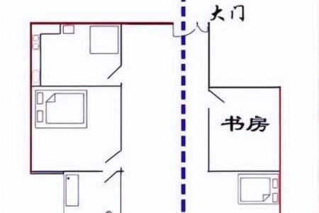 居家风水布置如何增加财运？