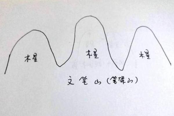 阴宅朝山笔架山风水
