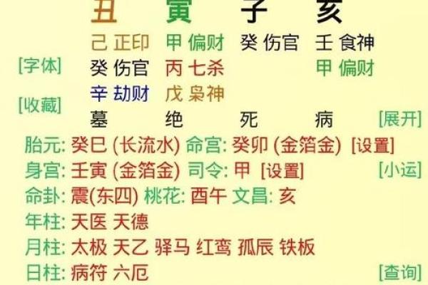 八字择婚期