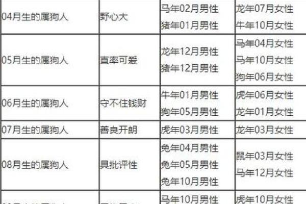 属狗姻缘属相婚配表 属狗的婚姻属相配对？
