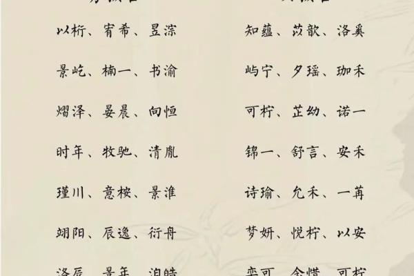 有什么好的qq名字男孩名字大全