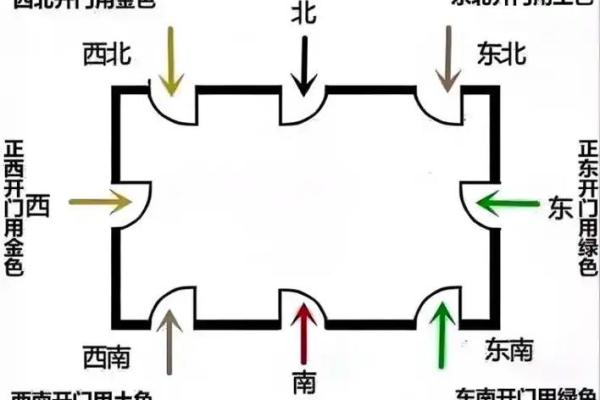 家居旺运风水布局七大妙法，人人都要知道！