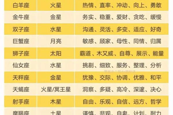 摩羯的对手是哪个星座