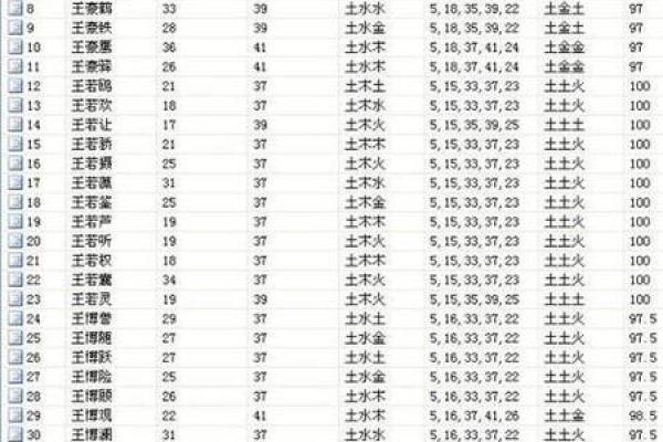 数字姓名配对最准吗 姓名与数字的吉利？