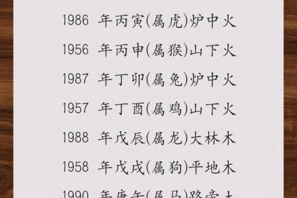 汉字的五行属性如何确定-姓名学-华易算命网姓名