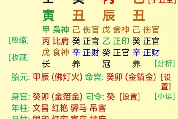 八字忌神查询