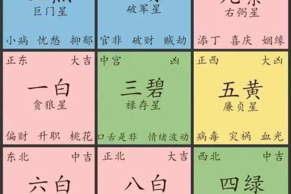 商业风水之财位，财位布置宜忌