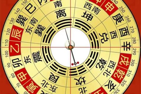 房尾风水学