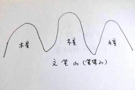 阴宅朝山笔架山风水