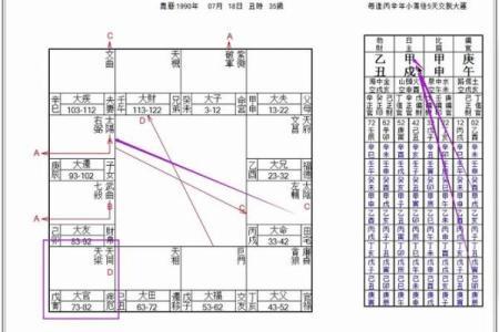 八字与紫微