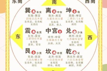 容易引起孩子多病的户型风水