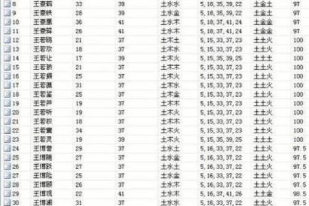 数字姓名配对最准吗 姓名与数字的吉利？