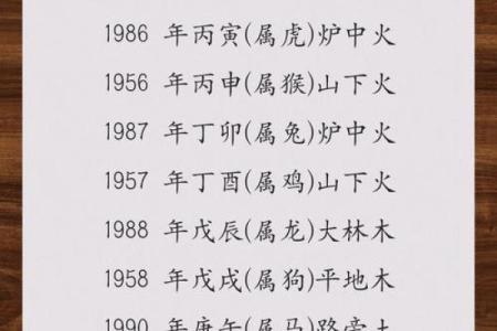 汉字的五行属性如何确定-姓名学-华易算命网姓名